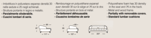 scheda tecnica divano letto formula 1 il benessere